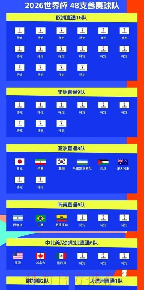 2026世界杯直播官方发布最新时间表官网入口
